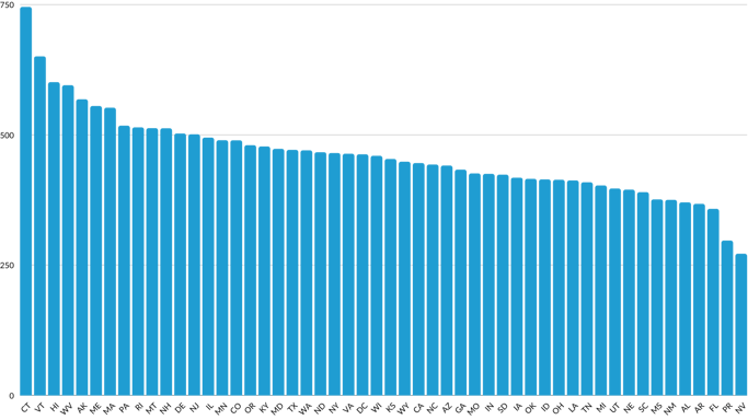 Avg quoted inspection ordered 2022 (1)