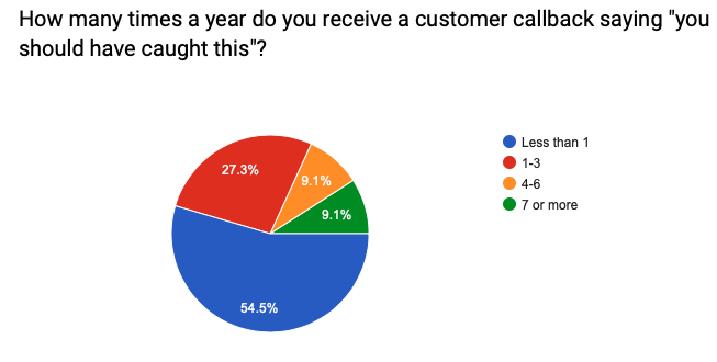 Claims in home inspections